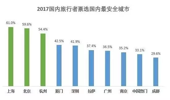 重庆外籍人口数_重庆人口(3)