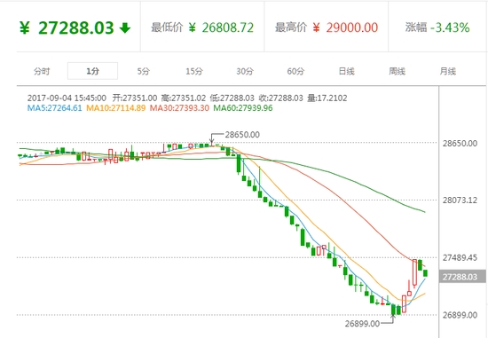 央行开始出手 虚拟货币或许马上要崩盘了!