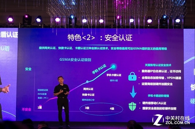 野心大 未来互联网一个电信账号就搞定 