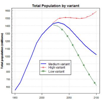 中国人口增长趋势及原因_(中国人口增长趋势变化图)-外国唱衰中国经济的17个