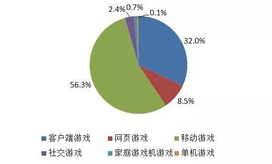 金砖五国人口增长最快的国家_金砖五国