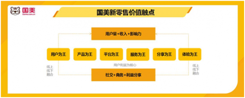 国美互联网玩转新v情趣,情趣电商将领跑美女穿的开t档裤社交图片