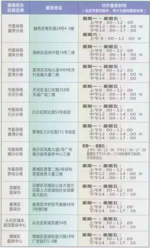 新增人口补助_人口老龄化(3)