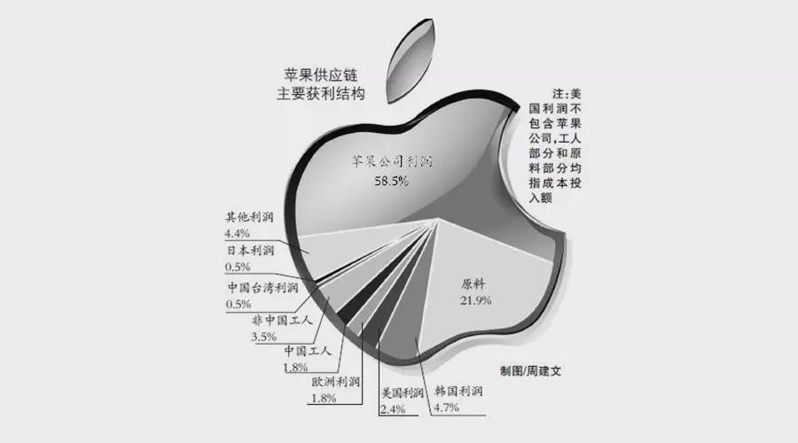 iPhone8即将上市:有多少中国公司依赖苹果而生