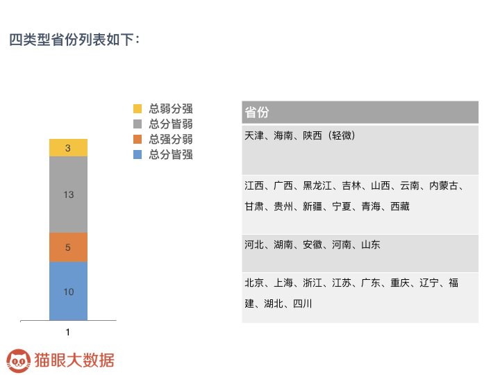 上海gdp靠人口_上海香港人均gdp对比(3)