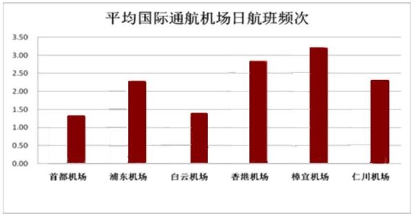 建设一个机场能带来多少GDP_陕西这2个县城厉害了,一个准备修建机场,一个GDP突破900亿(3)