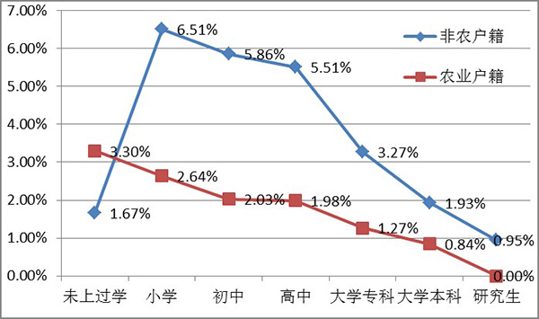 人口流动调查问卷_区人口计生系统全面展开全国流动人口动态监测调查问卷的