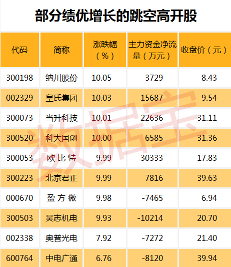 锂电池概念股持续发酵 龙头股你看好谁?