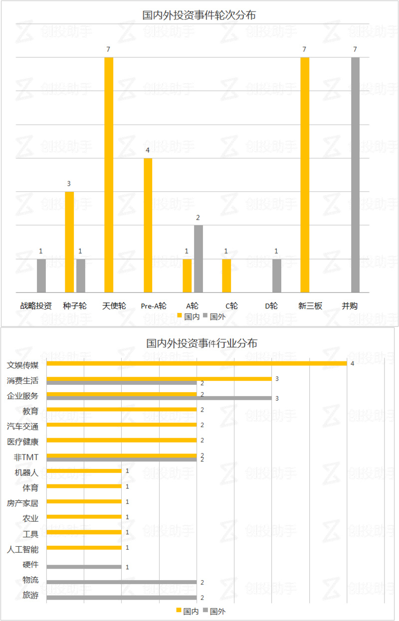 咔咔买房获得1500万人民币融资,埃森哲收购Ma