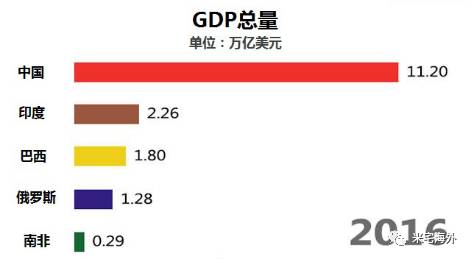 gdp 腐败