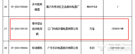 万宝牌电饭锅又被工商局 “点名” 威多福公司问题咋这么多?