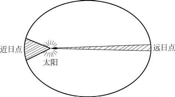 牛顿、胡克与万有引力定律的发现