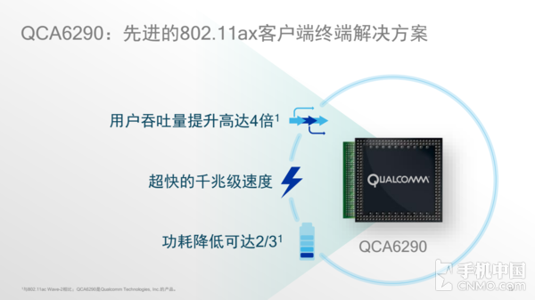 高通发布802.11ax Wi-Fi 移动互联更轻松 高通发布802.11ax Wi-Fi 移动互联更轻松