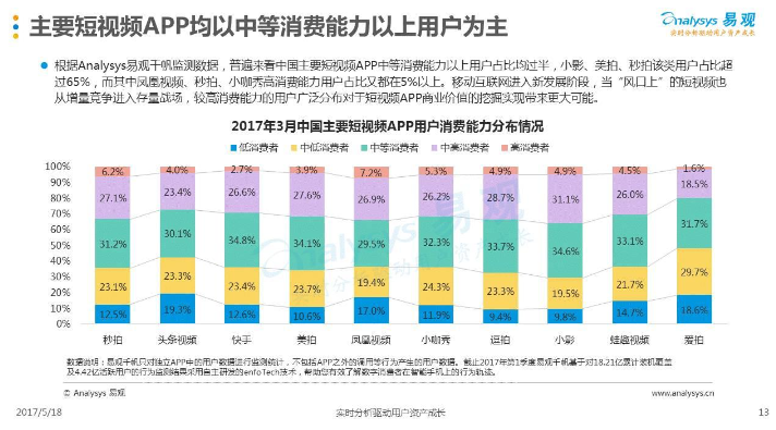 短视频数据分析的维度,短视频数据分析的维度不包括什么