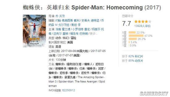 口碑爆棚！《蜘蛛侠：英雄归来》国内首日票房破亿：创纪录