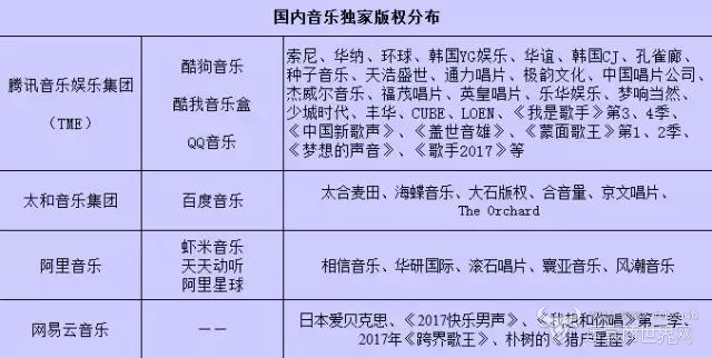腾讯音乐占有中国总曲库的90% 但版权垄断将