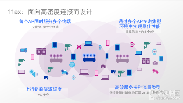 高通发布802.11ax Wi-Fi 移动互联更轻松 高通发布802.11ax Wi-Fi 移动互联更轻松