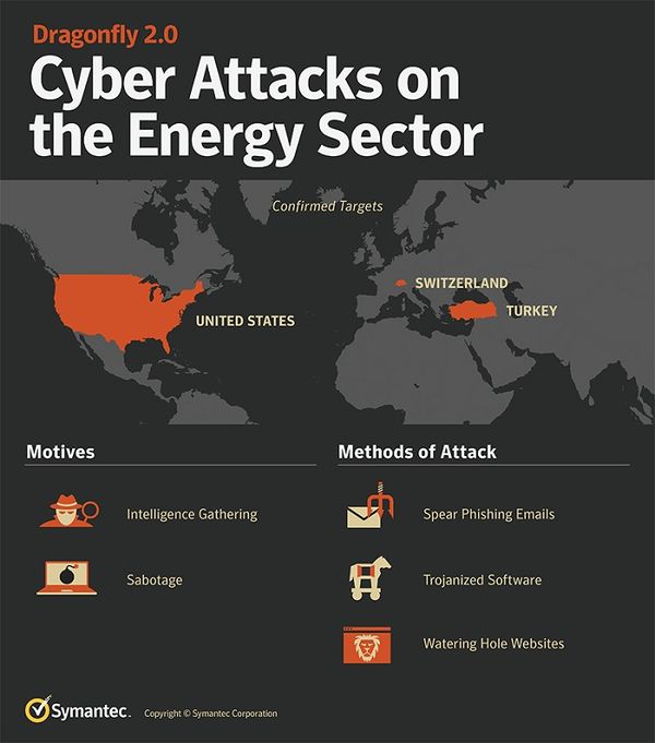 近期攻击美国电网的黑客组织：或是来自俄罗斯