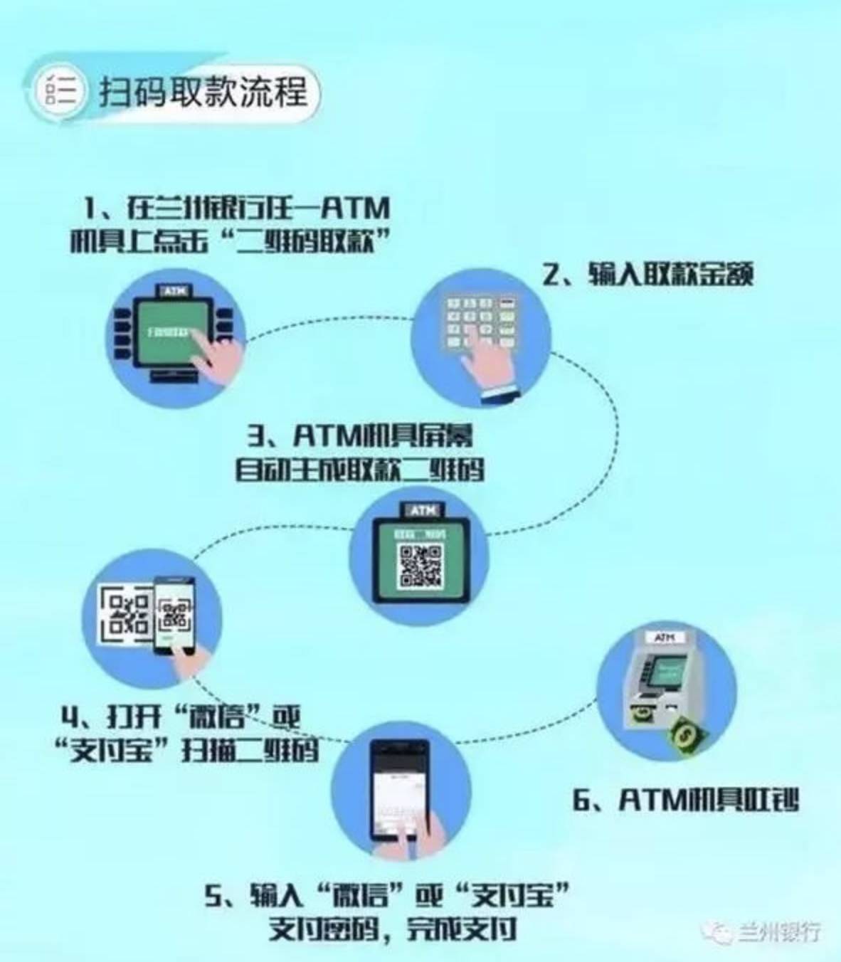 释疑 | 微信支付宝扫一扫,就能从ATM取钱?用户