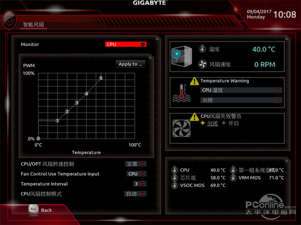 技嘉AB350 Gaming主板