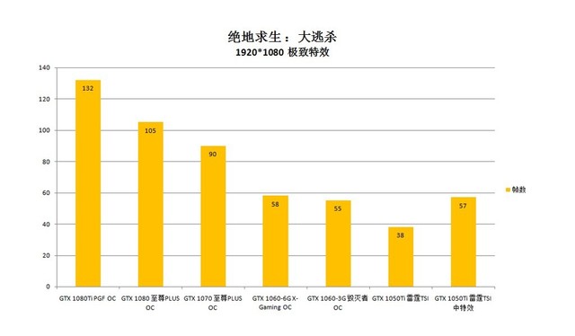 大逃杀游戏多款装机配置推荐