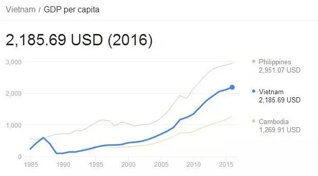 上海十年gdp(3)