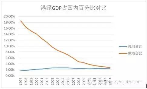 1979年全国经济总量_1979年开放经济特区(2)