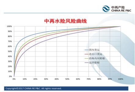 中再产险举办2017年度中国财产再保险市场研