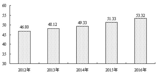 河北人口数量_中国内地 千万富豪 38.3万人