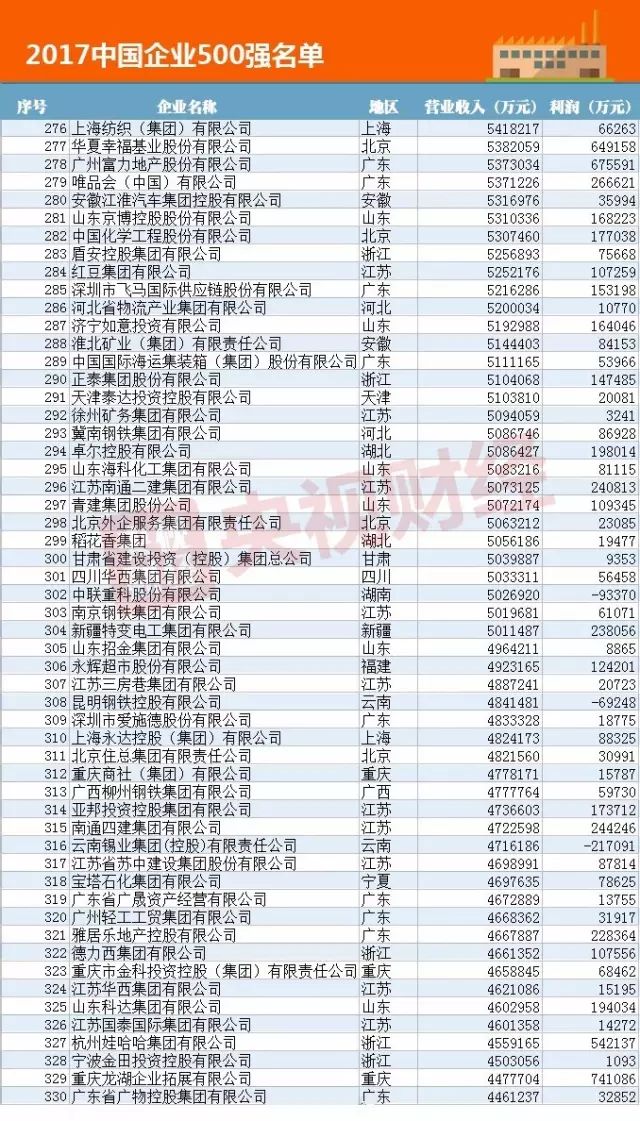 萧山gdp 2017_萧山机场图片(3)