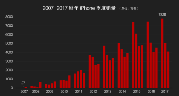 申论热点独家模拟预测：漂亮业绩却无法掩饰苹果硬件销量下滑