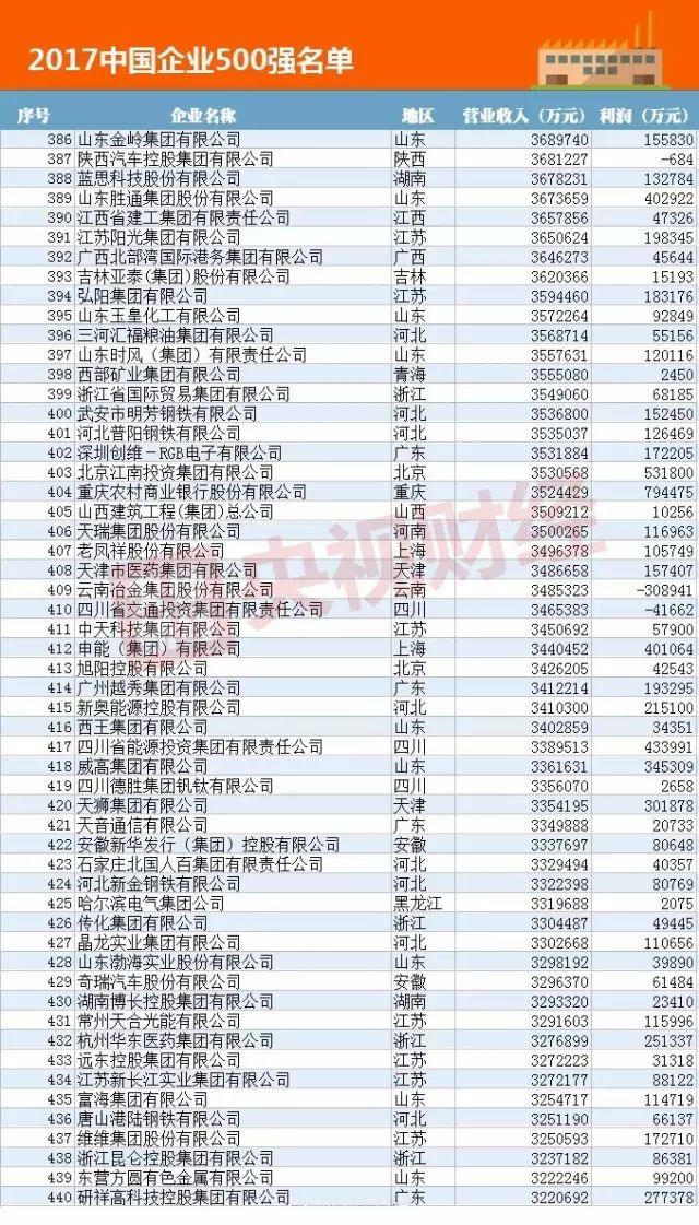 亏损企业 gdp_支付宝基金亏损图片