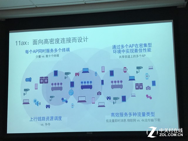 高通推802.11axWi-Fi 物联网成败就靠它