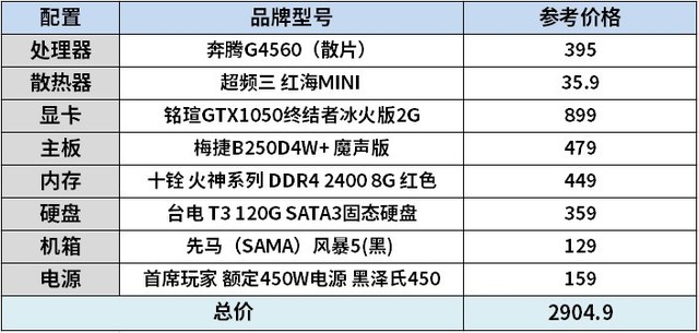 新学期开学新装备 学生装机配置力荐