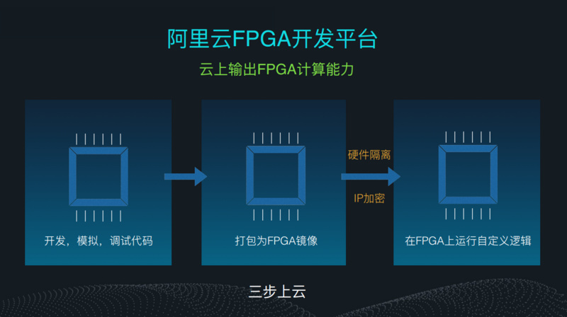 云计算资源管理平台_计算平台_云计算应用平台