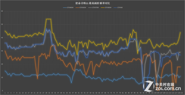 8代酷睿紧箍咒? 再议笔记本降频事二三