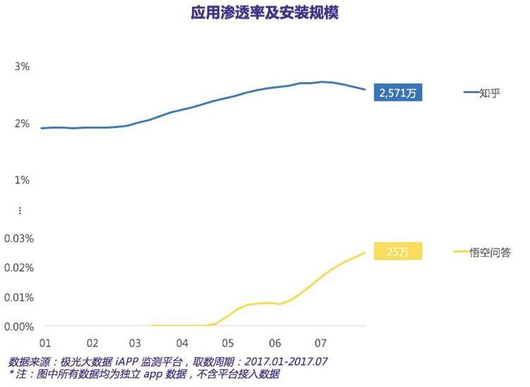悟空问答、知乎和分答的知识变现战争