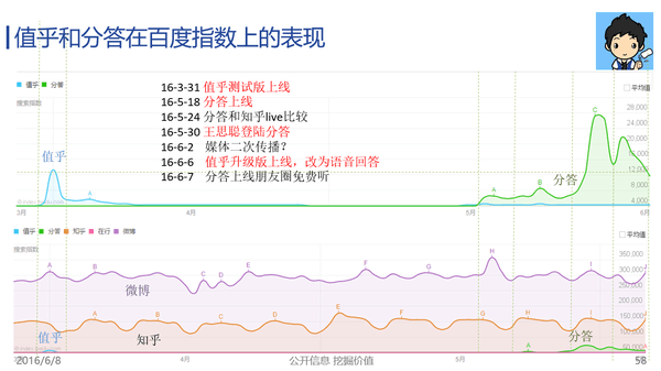 悟空问答、知乎和分答的知识变现战争