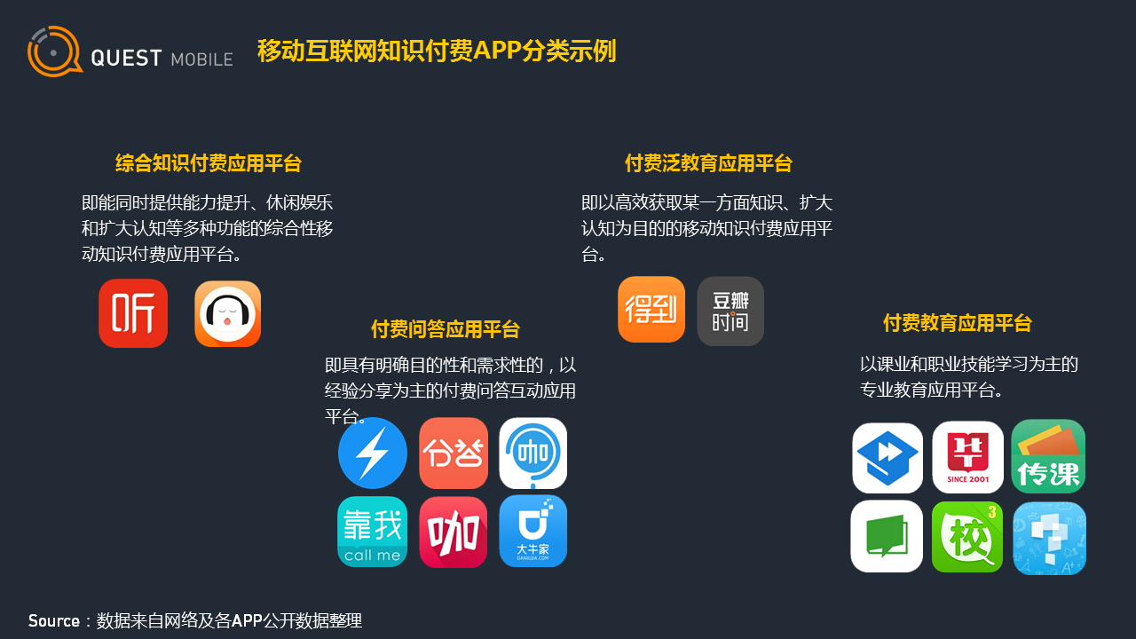 悟空问答、知乎和分答的知识变现战争