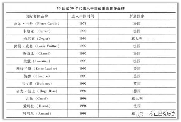 世界各国gdp排名_人均gdp 消费结构