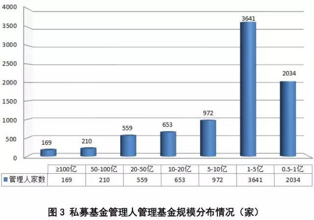北京上海人口比较2021_比较污的情侣头像图片(3)