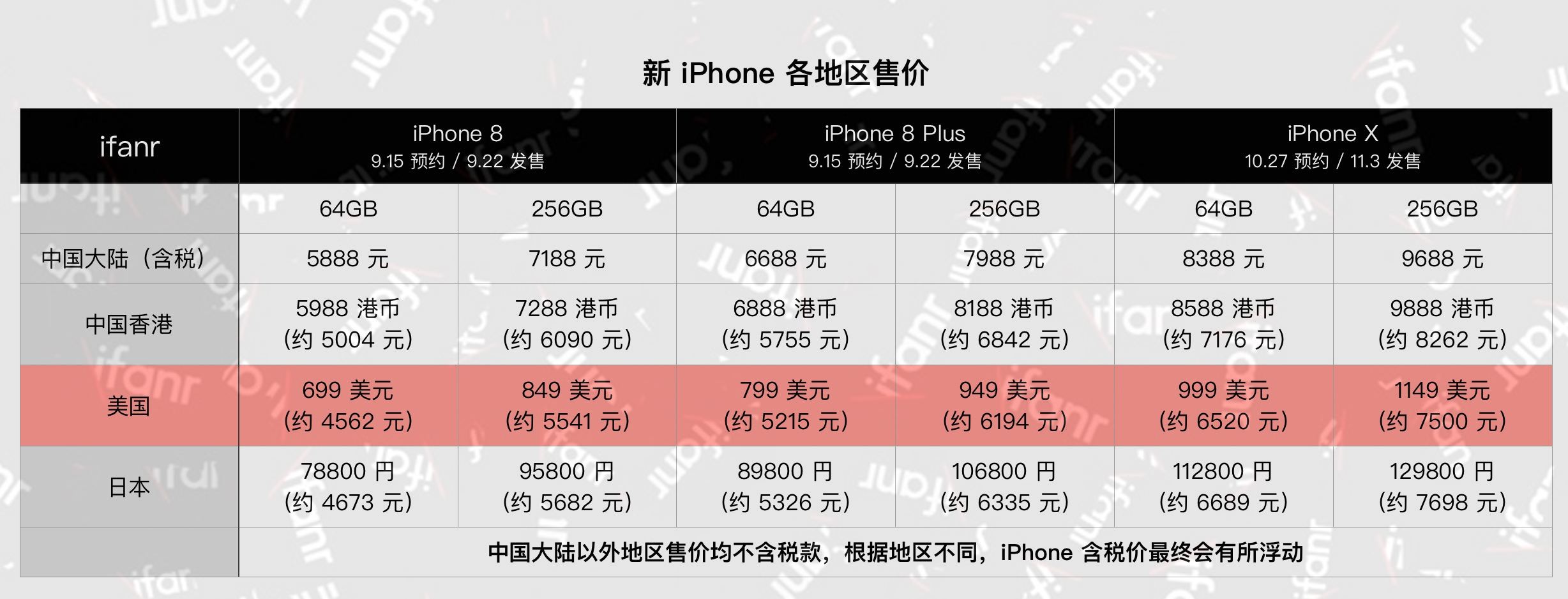 iPhone购买攻略大全