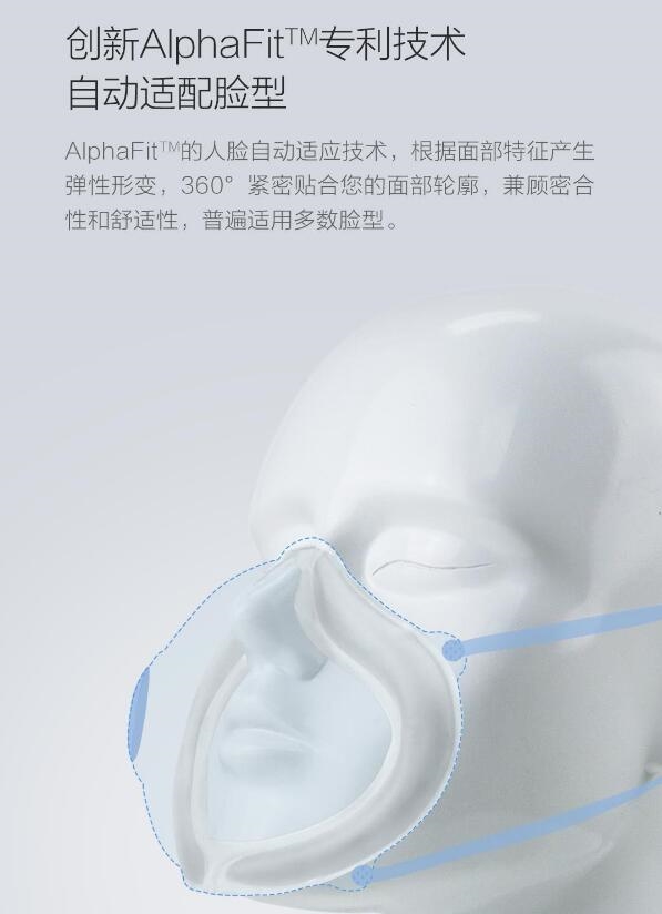 小米上架新款口罩：人脸自适应/眼镜不起雾