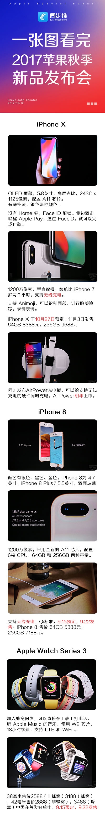 一张图看懂苹果2017新品发布会！史上最贵iPhone X来了