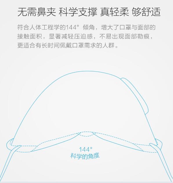 小米上架新款口罩：人脸自适应/眼镜不起雾