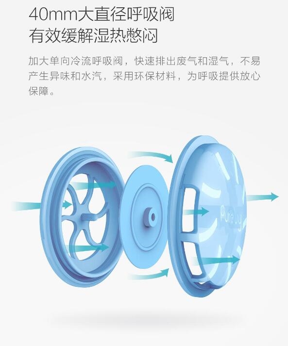 小米上架新款口罩：人脸自适应/眼镜不起雾