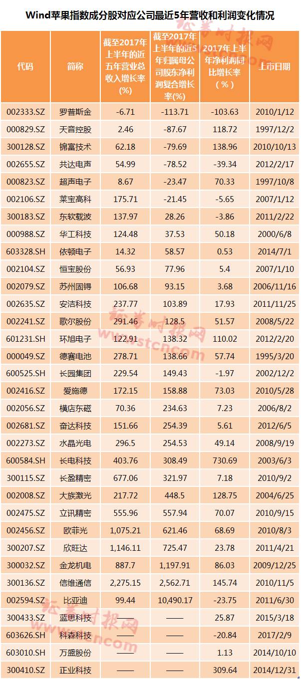 背靠苹果一些公司成为行业巨头一些已沦为概念_手机凤凰网
