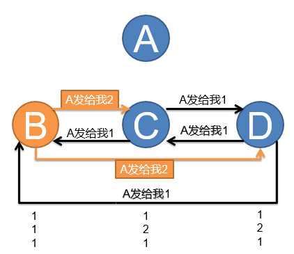 区块链研习 | 看懂拜占庭容错,也就看懂了区块