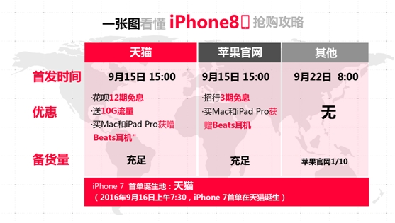 摆脱黄牛！苹果天猫旗舰首发iPhone 8/X：差钱用户首选