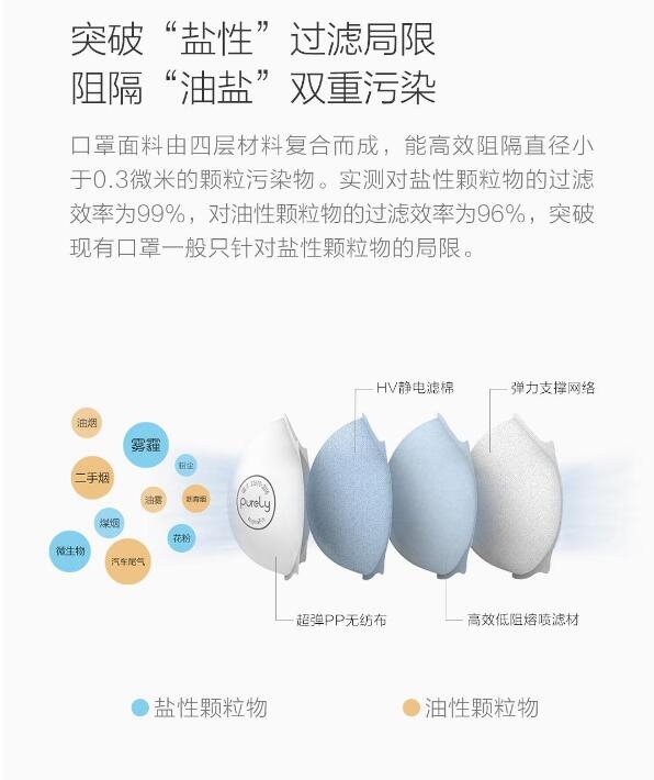 小米上架新款口罩：人脸自适应/眼镜不起雾
